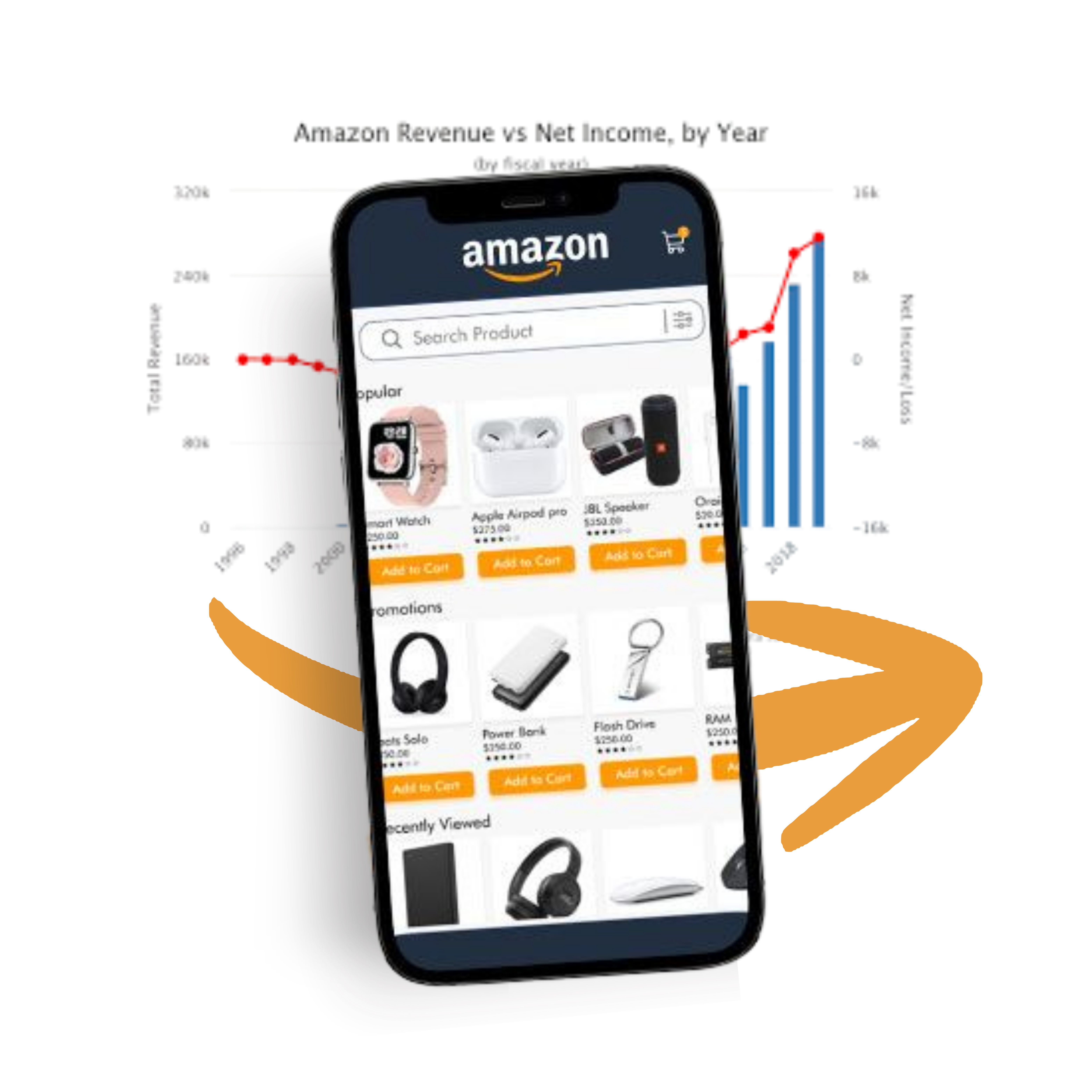 Amazon Growth Catalyst